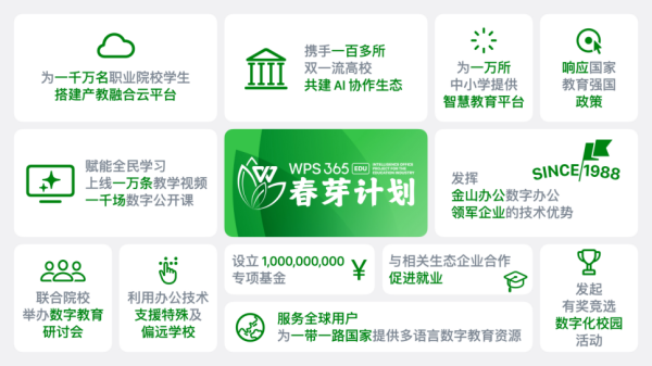 线上股票配资网站 金山办公发布“春芽计划” 推动产教融合迈向新高度
